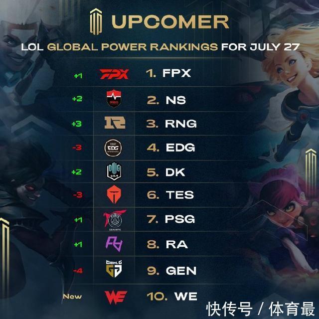 导弹研发和 导弹研发和