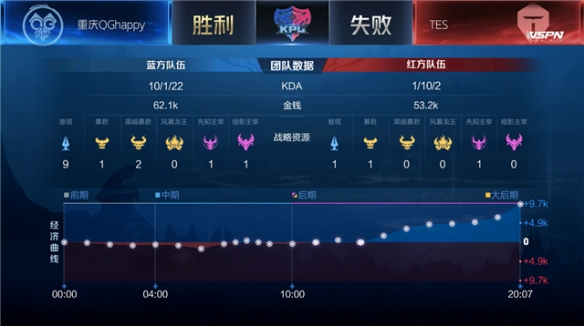 更为战术研